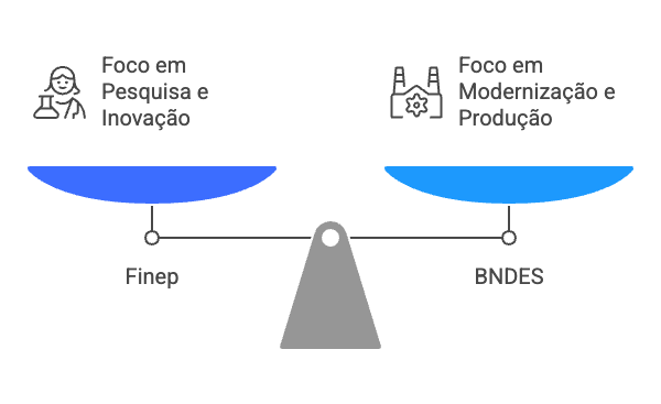 Programa Mais Inovação: comparação entre Finep e BNDES