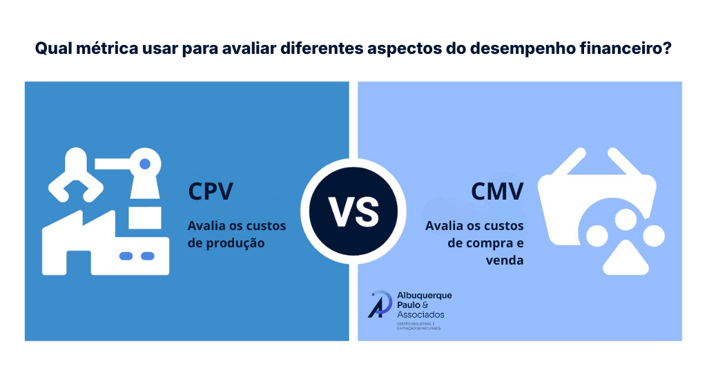 Infográfico comparativo entre CPV e CMV usado para análise de custos em diferentes etapas de produção e comercialização.