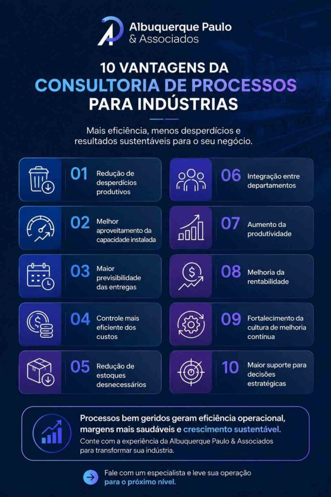 Infográfico destacando 10 benefícios da consultoria em gestão de processos para indústrias