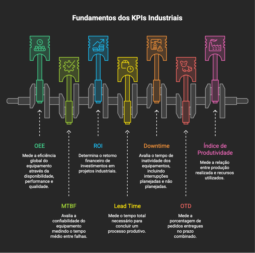 principais kpis industriais e seus fundamentos
