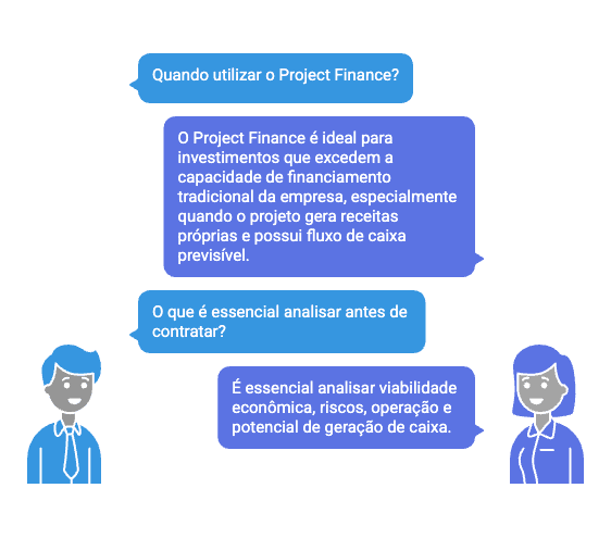 Infográfico explicando quando utilizar o Project Finance e os fatores que devem ser analisados antes da contratação.